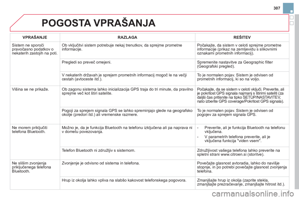 CITROEN DS3 CABRIO 2014  Navodila Za Uporabo (in Slovenian) 307
POGOSTA VPRAŠANJA 
VPRAŠANJERAZLAGAREŠITEV
 
Sistem ne sporoči pravočasno podatkov o nekaterih zastojih na poti.
Ob vključitvi sistem potrebuje nekaj trenutkov, da sprejme prometne 
informac