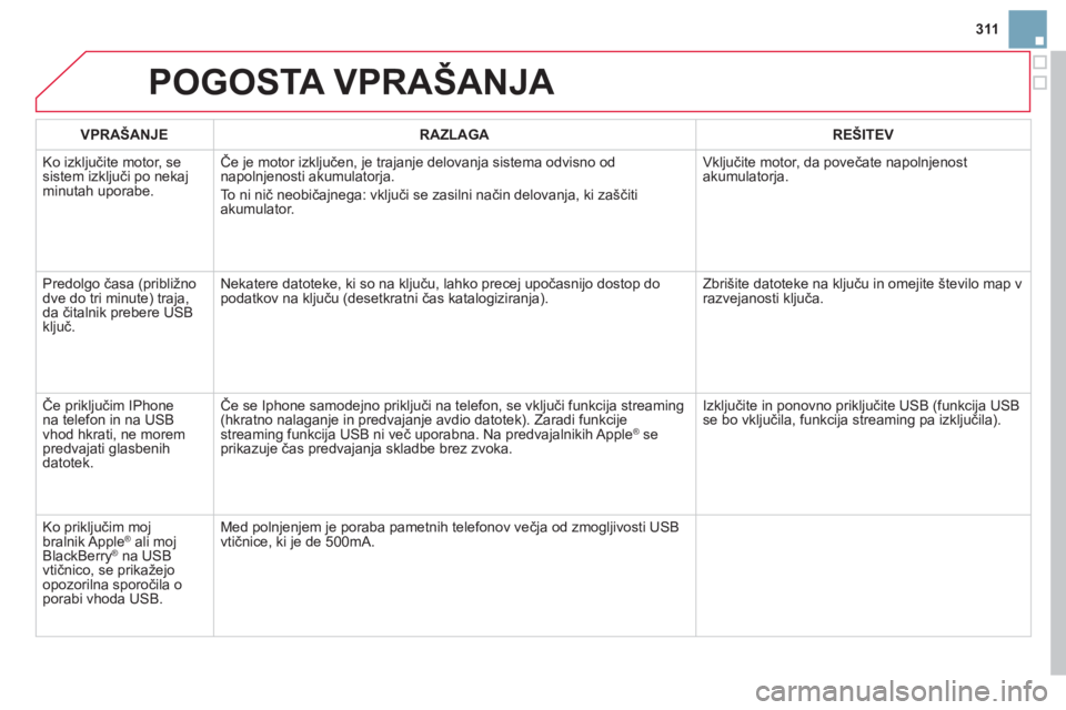 CITROEN DS3 CABRIO 2014  Navodila Za Uporabo (in Slovenian) 311
POGOSTA VPRAŠANJA 
VPRAŠANJERAZLAGAREŠITEV
  Ko izkl
jučite motor, sesistem izključi po nekaj minutah uporabe. Če 
je motor izključen, je trajanje delovanja sistema odvisno od
napolnjenosti