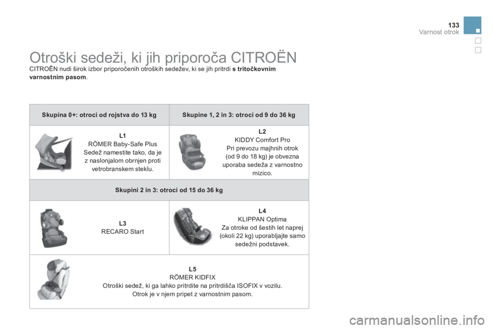CITROEN DS3 CABRIO 2013  Navodila Za Uporabo (in Slovenian) 133Varnost otrok
   
 
 
 
 
Otroški sedeži, ki jih priporoča CITROËN  
CITROËN nudi širok izbor priporočenih otroških sedežev, ki se jih pritrdi  jpps tritočkovnim varnostnim pasom.
Skupina