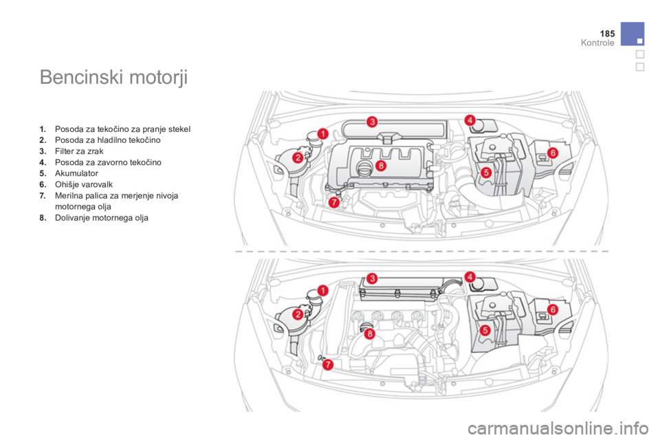 CITROEN DS3 CABRIO 2013  Navodila Za Uporabo (in Slovenian) 185
Kontrole
   
 
 
 
 
 
 
 
 
 
 
 
 
 
Bencinski motorji 
1. 
  Posoda za tekočino za pranje stekel2.Posoda za hladilno tekočino 3.Filter za zrak 
4. 
 Posoda za zavorno tekočino5. 
 Akumulator