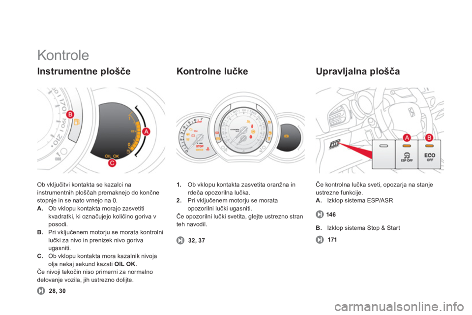 CITROEN DS3 CABRIO 2013  Navodila Za Uporabo (in Slovenian)   Kontrole 
Ob vključitvi kontakta se kazalci na 
instrumentnih ploščah premaknejo do končnestopnje in se nato vrnejo na 0.A.   Ob vklopu kontakta morajo zasvetiti kvadratki, ki označujejo količ