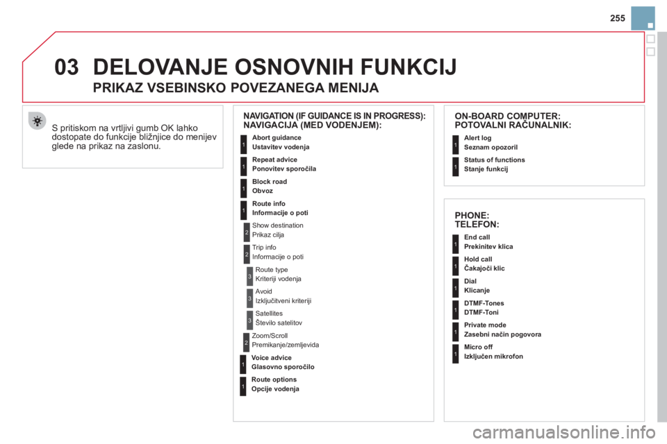 CITROEN DS3 CABRIO 2013  Navodila Za Uporabo (in Slovenian) 255
03DELOVANJE OSNOVNIH FUNKCIJ 
 S pritiskom na vrtljivi gumb OK lahko
dostopate do funkcije bližnjice do menijevglede na prikaz na zaslonu. 
   
 
 
 
 
 
PRIKAZ VSEBINSKO POVEZANEGA MENIJA 
 
 
N