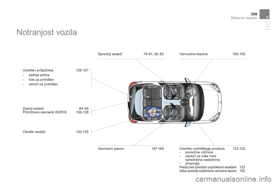 CITROEN DS3 CABRIO 2013  Navodila Za Uporabo (in Slovenian) 309Slikovno kazalo
  Notranjost vozila  
 
 
Ureditev prtljažnika   126 -127
   
 
-  zadnja polica
   
-   trak za pritrditev 
   
-  obroči za pritrditev  
 
   
Zadn
ji sedeži   84- 85
  Pritrdi