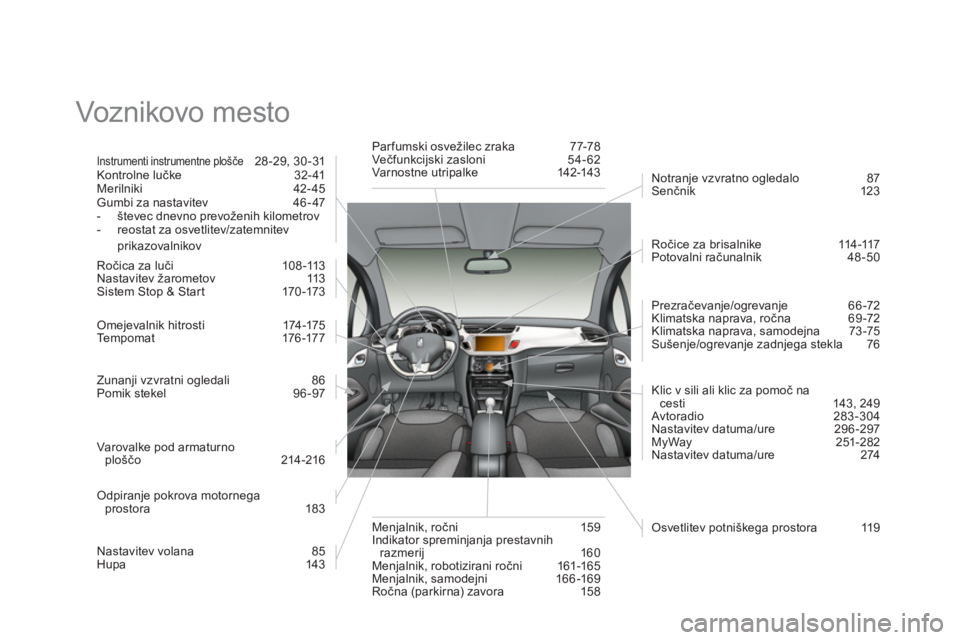 CITROEN DS3 CABRIO 2013 Navodila Za Uporabo (in Slovenian) Voznikovo mesto
Instrumenti instrumentne plošče 28-29, 30-31
Kontrolne lučke 32- 41
Merilniki 42-45 Gumbi za nastavitev 46 - 47
- CITROEN DS3 CABRIO 2013 Navodila Za Uporabo (in Slovenian) Voznikovo mesto
Instrumenti instrumentne plošče 28-29, 30-31
Kontrolne lučke 32- 41
Merilniki 42-45 Gumbi za nastavitev 46 - 47
-