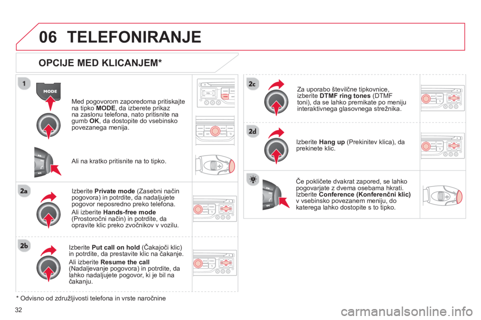 CITROEN DS3 CABRIO 2013  Navodila Za Uporabo (in Slovenian) 32
06 TELEFONIRANJE 
   
OPCIJE MED KLICANJEM *
Med pogovorom zaporedoma pritiskajte na tipko MODE, da izberete prikaz na zaslonu telefona, nato pritisnite nagumb OK, da dostopite do vsebinskopovezane