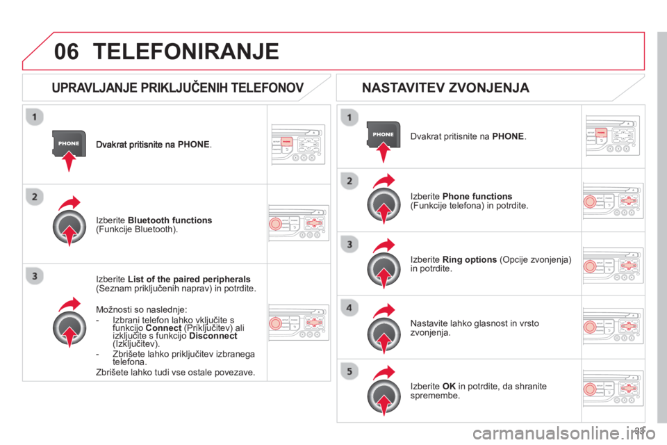 CITROEN DS3 CABRIO 2013  Navodila Za Uporabo (in Slovenian) 33
06
PHONE.   
Iz
berite  List of the paired peripherals(Seznam priključenih naprav) in potrdite.  
Možnosti so nasledn
je: -   Izbrani telefon lahko vključite sfunkcijo Connect(Priključitev) ali