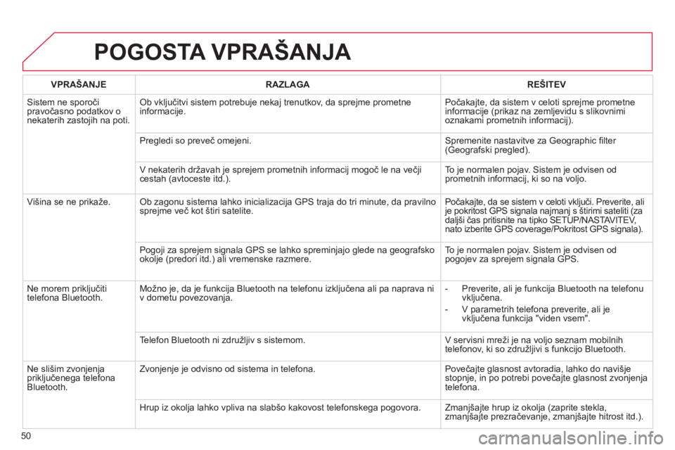 CITROEN DS3 CABRIO 2013  Navodila Za Uporabo (in Slovenian) 50
POGOSTA VPRAŠANJA 
VPRAŠANJERAZLAGAREŠITEV
 
Sistem ne sporoči pravočasno podatkov o nekaterih zastojih na poti.
Ob vključitvi sistem potrebuje nekaj trenutkov, da sprejme prometne 
informaci