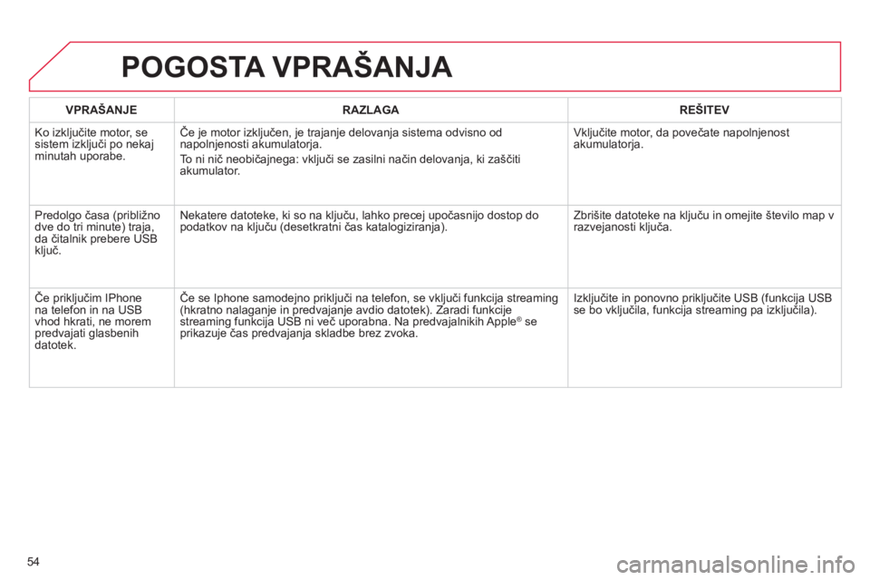 CITROEN DS3 CABRIO 2013  Navodila Za Uporabo (in Slovenian) 54
POGOSTA VPRAŠANJA 
VPRAŠANJERAZLAGAREŠITEV
  Ko izkl
jučite motor, sesistem izključi po nekaj minutah uporabe. Če 
je motor izključen, je trajanje delovanja sistema odvisno od
napolnjenosti 
