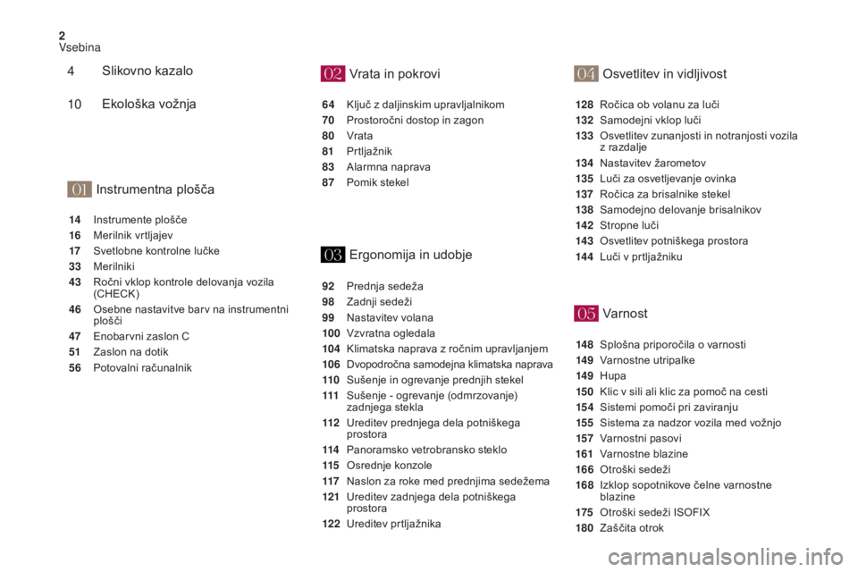 CITROEN DS4 2017  Navodila Za Uporabo (in Slovenian) 01
02
03
04
05
2
DS4_sl_Chap00a_sommaire_ed01-2016
Vrata in pokroviVar nost
64 Ključ z daljinskim upravljalnikom
70
 P
rostoročni dostop in zagon
80
 V

rata
81
 P

rtljažnik
83
 A

larmna naprava

