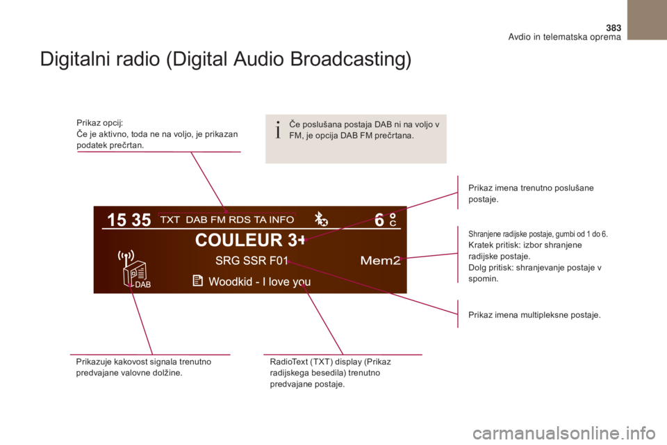 CITROEN DS4 2017 Navodila Za Uporabo (in Slovenian) 383
DS4_ sl _Chap10c _ RD5 _ed01-2016
Digitalni radio (Digital Audio Broadcasting)
Prikaz opcij:
Če je aktivno, toda ne na voljo, je prikazan
podatek prečrtan.
Shranjene radijske postaje, gumbi od CITROEN DS4 2017 Navodila Za Uporabo (in Slovenian) 383
DS4_ sl _Chap10c _ RD5 _ed01-2016
Digitalni radio (Digital Audio Broadcasting)
Prikaz opcij:
Če je aktivno, toda ne na voljo, je prikazan
podatek prečrtan.
Shranjene radijske postaje, gumbi od