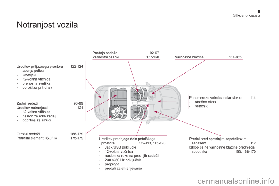 CITROEN DS4 2017  Navodila Za Uporabo (in Slovenian) 5
DS4_sl_Chap00b_vue-ensemble_ed01-2016
Notranjost vozila
Ureditev prtljažnega prostora 122-124
-  z adnja polica
-
 ka

veljčki
-
 
1
 2-voltna vtičnica
-
 
p
 renosna svetilka
-
 
o
 broči za pr