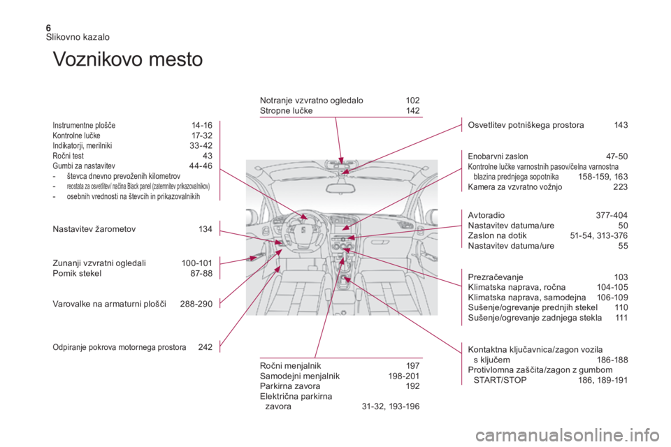 CITROEN DS4 2017  Navodila Za Uporabo (in Slovenian) 6
DS4_sl_Chap00b_vue-ensemble_ed01-2016
Voznikovo mesto
Instrumentne plošče 14 -16Kontrolne lučke 17 - 3 2Indikatorji, merilniki 33 - 42Ročni test 43Gumbi za nastavitev 44-46
-
 števca dnevno pre
