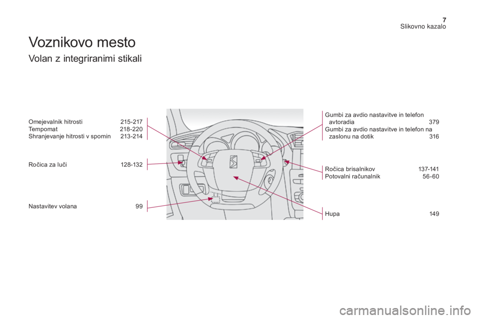 CITROEN DS4 2017  Navodila Za Uporabo (in Slovenian) 7
DS4_sl_Chap00b_vue-ensemble_ed01-2016
Voznikovo mesto
Volan z integriranimi stikali
Omejevalnik hitrosti 215-217
Tempomat 2 18-220
Shranjevanje hitrosti v spomin
 
2
 13 -214
Ročica za luči
 
1
 2