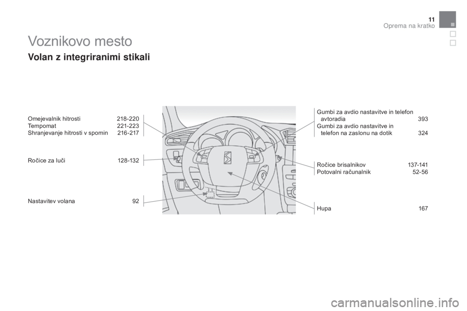 CITROEN DS4 2016  Navodila Za Uporabo (in Slovenian) 11
DS4_sl_Chap00b_vue-ensemble_ed03-2015
Voznikovo mesto
Volan z integriranimi stikali
Omejevalnik hitrosti 218-220
Tempomat 2 21-223
Shranjevanje hitrosti v spomin
 
2
 16 -217
Ročice za luči
 
1
 
