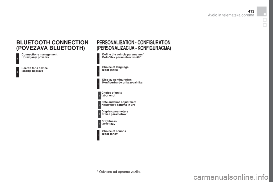 CITROEN DS4 2016  Navodila Za Uporabo (in Slovenian) 413
DS4_sl_Chap12d_RD5_ed03-2015
Search for a device 
Iskanje naprave Connections management 
Upravljanje povezav
BLUETOOTH CONNECTION  
(POVEZAVA BLUETOOTH)
Define the vehicle parameters*  
Določite