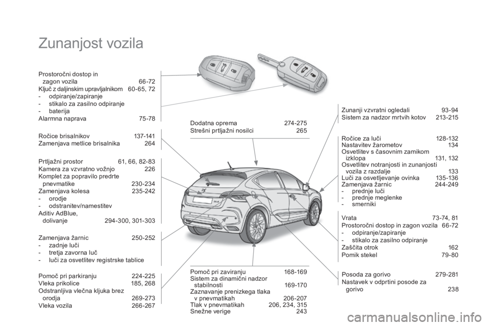 CITROEN DS4 2016  Navodila Za Uporabo (in Slovenian) DS4_sl_Chap00b_vue-ensemble_ed03-2015
Zunanjost vozila
Prostoročni dostop in  zagon vozila  6 6 -72
Ključ z daljinskim upravljalnikom
 6

0 - 65, 72
-
 o

dpiranje/zapiranje
-
 
s
 tikalo za zasilno