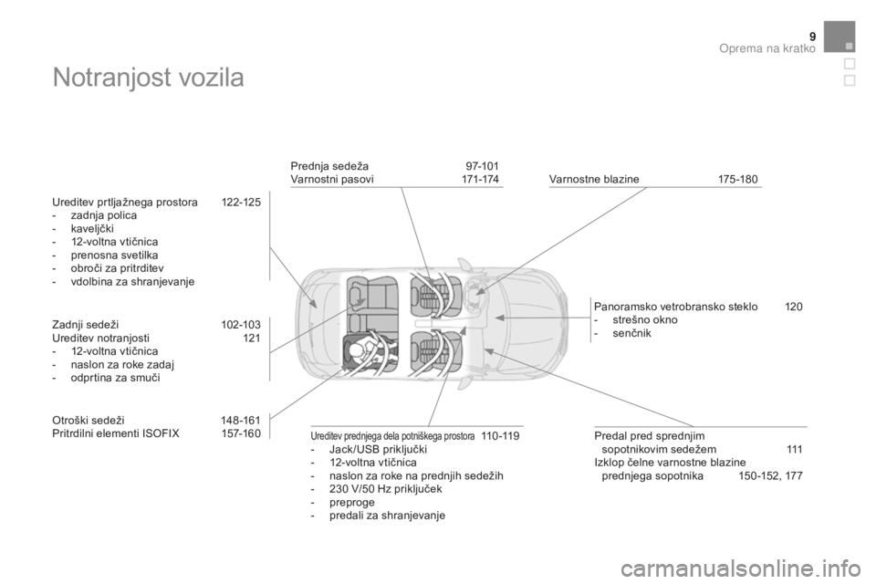 CITROEN DS4 2015 Navodila Za Uporabo (in Slovenian) 9
DS4_sl_Chap00b_vue-ensemble_ed02-2015
Notranjost vozila
Ureditev prtljažnega prostora 122-125
- z adnja polica
-
ka
veljčki
-
1
2-voltna vtičnica
-
p
renosna svetilka
-
o
broči za pr CITROEN DS4 2015 Navodila Za Uporabo (in Slovenian) 9
DS4_sl_Chap00b_vue-ensemble_ed02-2015
Notranjost vozila
Ureditev prtljažnega prostora 122-125
- z adnja polica
-
ka
veljčki
-
1
2-voltna vtičnica
-
p
renosna svetilka
-
o
broči za pr