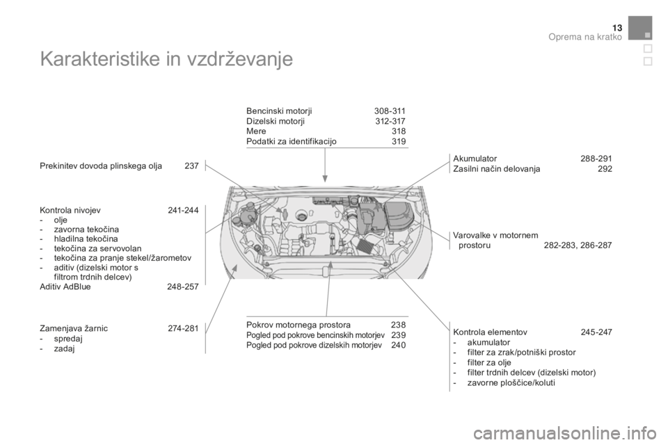 CITROEN DS4 2015  Navodila Za Uporabo (in Slovenian) 13
DS4_sl_Chap00b_vue-ensemble_ed02-2015
Karakteristike in vzdrževanje
Prekinitev dovoda plinskega olja 237
Kontrola nivojev  
2
 41-244
-
 
o
 lje
-
 
z
 avorna tekočina
-
 h

ladilna tekočina
-
 