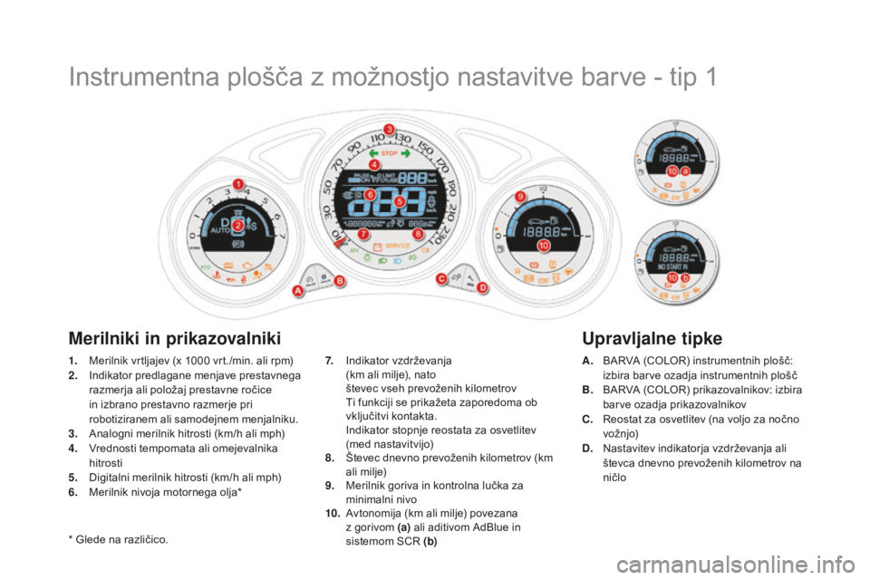 CITROEN DS4 2015  Navodila Za Uporabo (in Slovenian) DS4_sl_Chap01_controle-de-marche_ed02-2015
Instrumentna plošča z možnostjo nastavitve barve - tip 1
1. Merilnik vrtljajev (x 1000  vrt./min. ali rpm)
2. I ndikator predlagane menjave prestavnega 
r