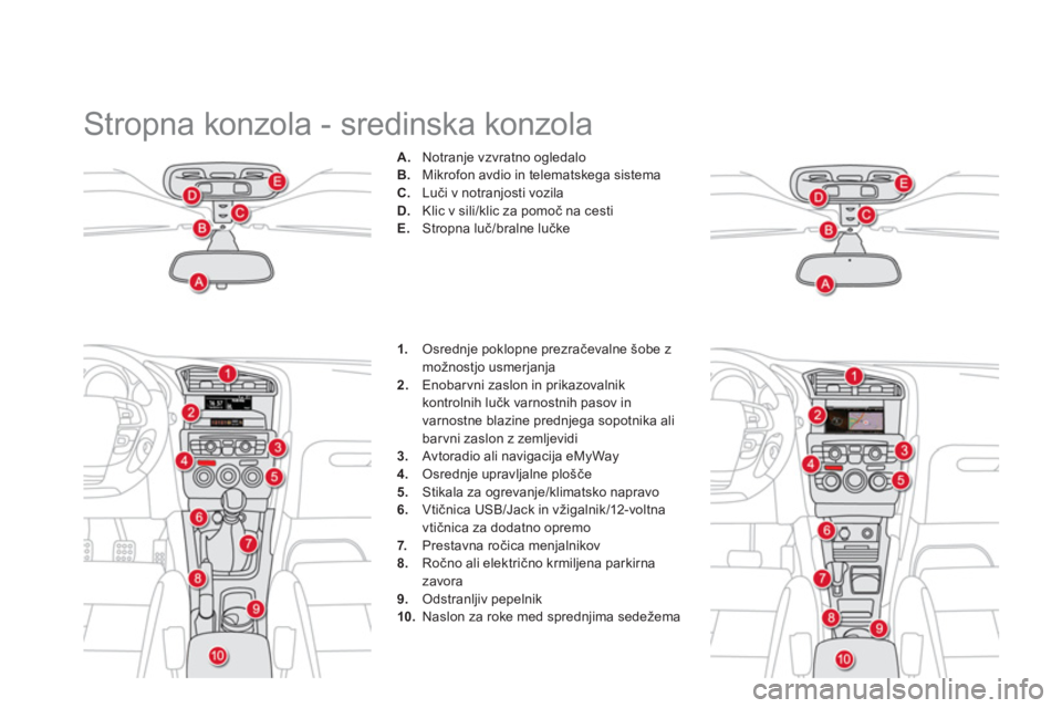 CITROEN DS4 2014  Navodila Za Uporabo (in Slovenian)   Stropna konzola - sredinska konzola 
 
 
 
 
A. 
  Notranje vzvratno ogledalo 
   
B. 
  Mikrofon avdio in telematskega sistema 
   
C. 
 Luči v notranjosti vozila 
   
D. 
  Klic v sili/klic za po