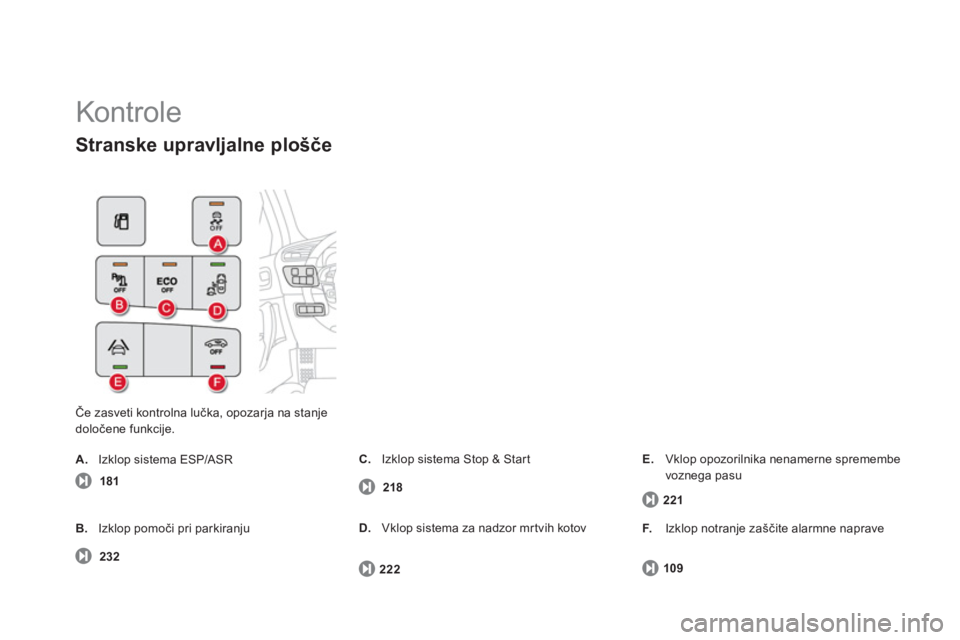 CITROEN DS4 2014  Navodila Za Uporabo (in Slovenian)   Kontrole 
Če zasveti kontrolna lučka, opozarja na stanje 
določene funkcije. 
 
 
Stranske upravljalne plošče 
 
  181 
 
   
B. 
 Izklop pomoči pri parkiranju  
  232 
    
C. 
  Izklop siste
