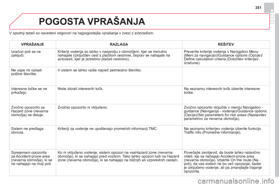 CITROEN DS4 2014  Navodila Za Uporabo (in Slovenian) 351
  POGOSTA VPRAŠANJA 
 
 
V spodnji tabeli so navedeni odgovori na najpogostejša vprašanja v zvezi z avtoradiom. 
   
 
VPRAŠANJE 
 
   
 
RAZLAGA 
 
   
 
REŠITEV 
 
 
  Izračun poti se ne 
