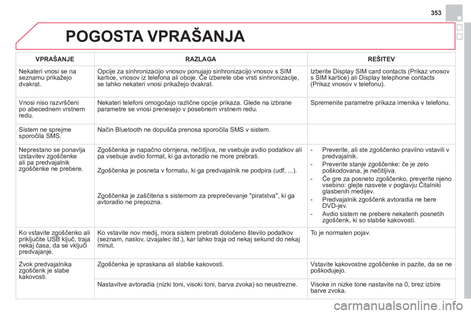 CITROEN DS4 2014  Navodila Za Uporabo (in Slovenian) 353
  POGOSTA VPRAŠANJA 
 
 
 
VPRAŠANJE 
 
   
 
RAZLAGA 
 
   
 
REŠITEV 
 
 
  Nekateri vnosi se na 
seznamu prikažejo 
dvakrat.   Opcije za sinhronizacijo vnosov ponujajo sinhronizacijo vnosov