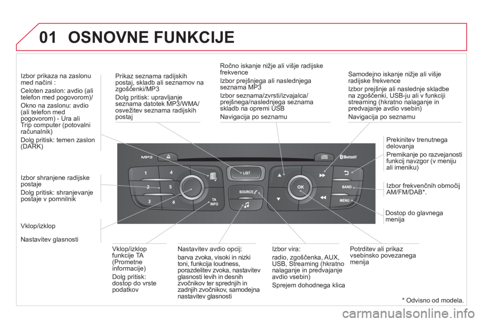 CITROEN DS4 2014  Navodila Za Uporabo (in Slovenian) 01
   
Samodejno iskanje nižje ali višje 
radijske frekvence  
Izbor prejšnje ali naslednje skladbe 
na zgoščenki, USB-ju ali v funkciji 
streaming (hkratno nalaganje in 
predvajanje avdio vsebin