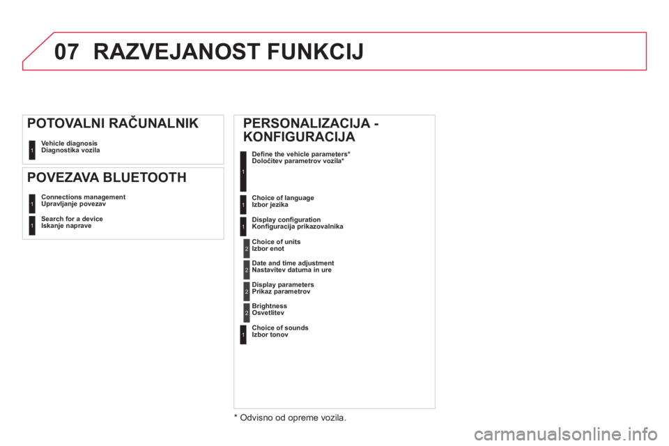 CITROEN DS4 2014  Navodila Za Uporabo (in Slovenian) 07
  Vehicle diagnosis 
Diagnostika vozila  1
 
Connections management 
Upravljanje povezav 1
  Search for a device 
Iskanje naprave  1
 
 
POTOVALNI RAČUNALNIK 
   
POVEZAVA BLUETOOTH 
 
RAZVEJANOST