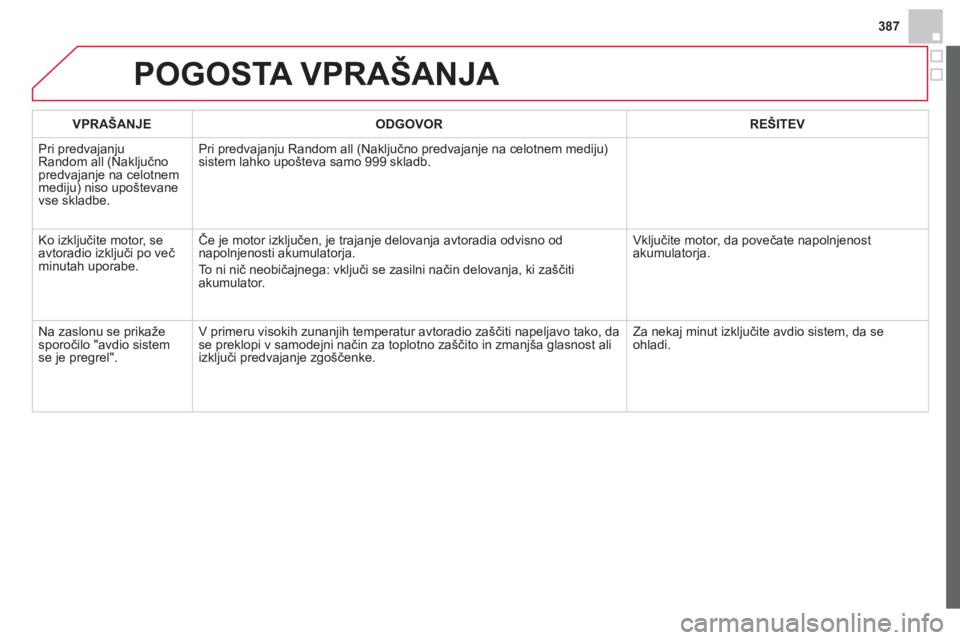 CITROEN DS4 2014  Navodila Za Uporabo (in Slovenian) 387
  POGOSTA VPRAŠANJA 
 
 
VPRAŠANJE    
ODGOVOR    
REŠITEV  
  Pri predvajanju 
Random all (Naključno 
predvajanje na celotnem 
mediju) niso upoštevane 
vse skladbe.   Pri predvajanju Random 