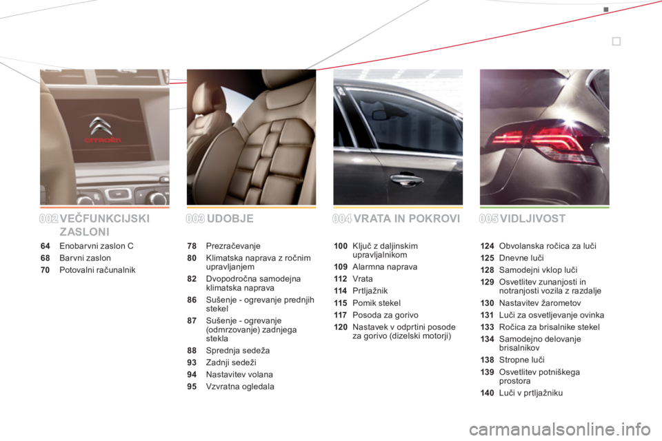 CITROEN DS4 2014  Navodila Za Uporabo (in Slovenian) VEČFUNKCIJSKI 
ZASLONIUDOBJE VRATA IN POKROVI VIDLJIVOST
64  Enobarvni zaslon C
68 Barvni zaslon
70 Potovalni računalnik78 Prezračevanje
80  Klimatska naprava z ročnim 
upravljanjem
82 Dvopodročn