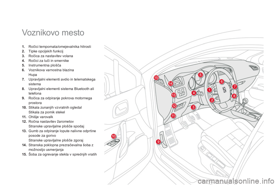 CITROEN DS4 2013  Navodila Za Uporabo (in Slovenian)   Voznikovo mesto 
1. 
 Ročici tempomata/omejevalnika hitrosti 2. 
 Tipke opcijskih funkcij3. 
 Ročica za nastavitev volana 4. 
 Ročici za luči in smernike5. 
 Instrumentna plošča 
6.Voznikova v