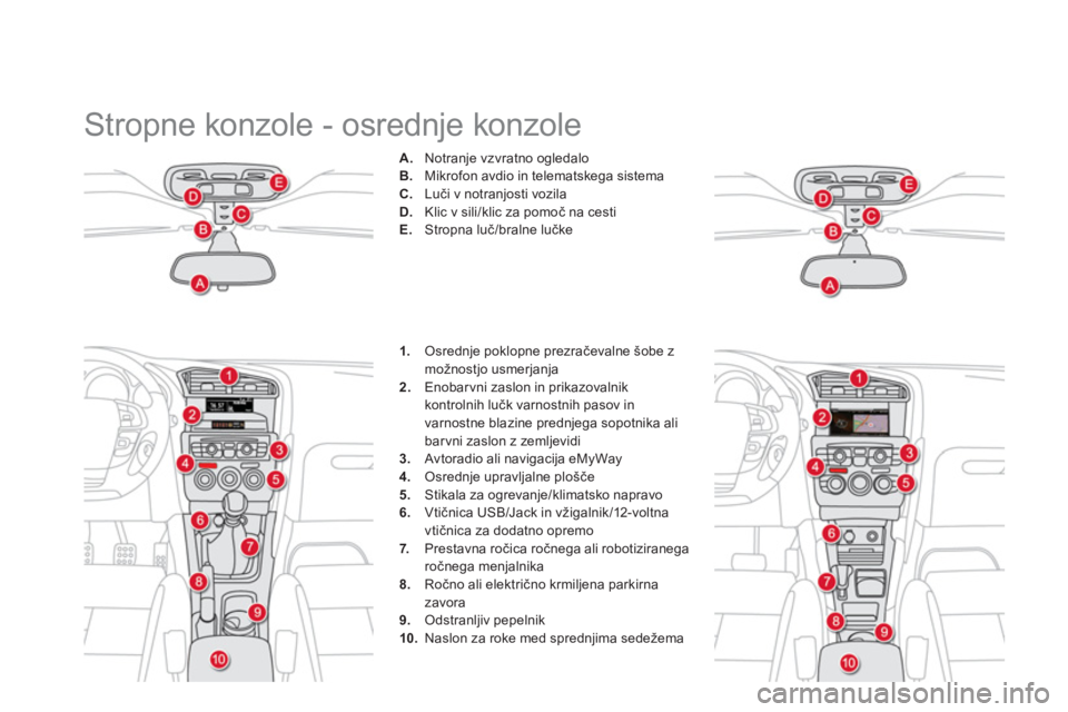 CITROEN DS4 2013  Navodila Za Uporabo (in Slovenian)   Stropne konzole - osrednje konzole 
A. 
 Notranje vzvratno ogledalo 
B
.   Mikrofon avdio in telematskega sistemaC. 
 Luči v notranjosti vozilaD.Klic v sili/klic za pomoč na cesti 
E.Stropna luč/