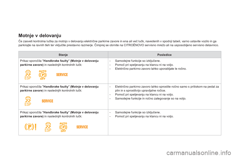 CITROEN DS4 2013  Navodila Za Uporabo (in Slovenian) Motnje v delovanju
Če zasveti kontrolna lučka za motnjo v delovanju električne parkirne zavore in ena ali več lučk, navedenih v spodnji tabeli, varno ustavite vozilo in gaparkirajte na ravnih tle