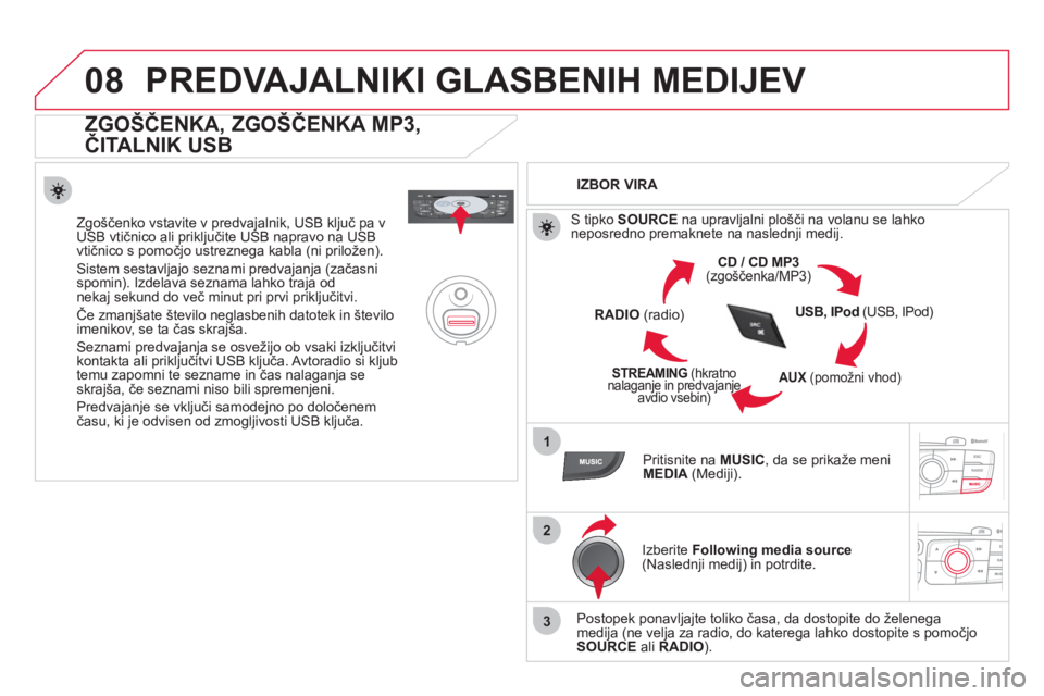 CITROEN DS4 2013  Navodila Za Uporabo (in Slovenian) 08
1
2
3
PREDVAJALNIKI GLASBENIH MEDIJEV 
   
ZGOŠČENKA, ZGOŠČENKA MP3, 
ČITALNIK USB 
 
 
Zgoščenko vstavite v predvajalnik, USB ključ pa v USB vtičnico ali priključite USB napravo na USB
v