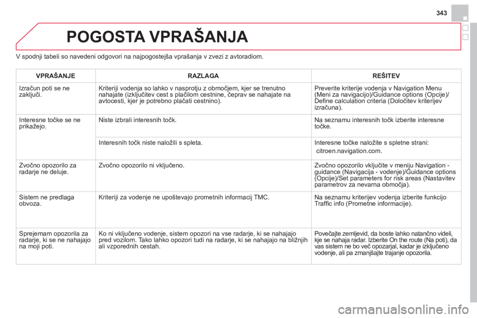 CITROEN DS4 2013 Navodila Za Uporabo (in Slovenian) 343
POGOSTA VPRAŠANJA
V spodnji tabeli so navedeni odgovori na najpogostejša vprašanja v zvezi z avtoradiom.
VPRAŠANJERAZLAGAREŠITEV
Izračun poti se ne
zaključi. Kriteriji vodenja so lahko CITROEN DS4 2013 Navodila Za Uporabo (in Slovenian) 343
POGOSTA VPRAŠANJA
V spodnji tabeli so navedeni odgovori na najpogostejša vprašanja v zvezi z avtoradiom.
VPRAŠANJERAZLAGAREŠITEV
Izračun poti se ne
zaključi. Kriteriji vodenja so lahko