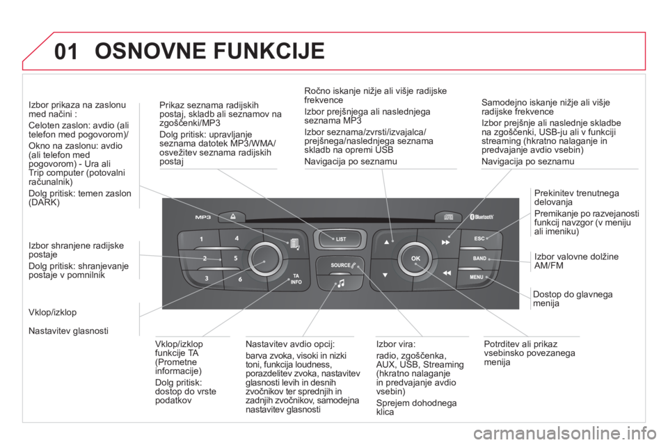 CITROEN DS4 2013 Navodila Za Uporabo (in Slovenian) 01 OSNOVNE FUNKCIJE
Samodejno iskanje nižje ali višje
radijske frekvence
Izbor prejšnje ali naslednje skladbe
na z
goščenki, USB-ju ali v funkcijistreaming (hkratno nalaganje in
predvajanje avd CITROEN DS4 2013 Navodila Za Uporabo (in Slovenian) 01 OSNOVNE FUNKCIJE
Samodejno iskanje nižje ali višje
radijske frekvence
Izbor prejšnje ali naslednje skladbe
na z
goščenki, USB-ju ali v funkcijistreaming (hkratno nalaganje in
predvajanje avd