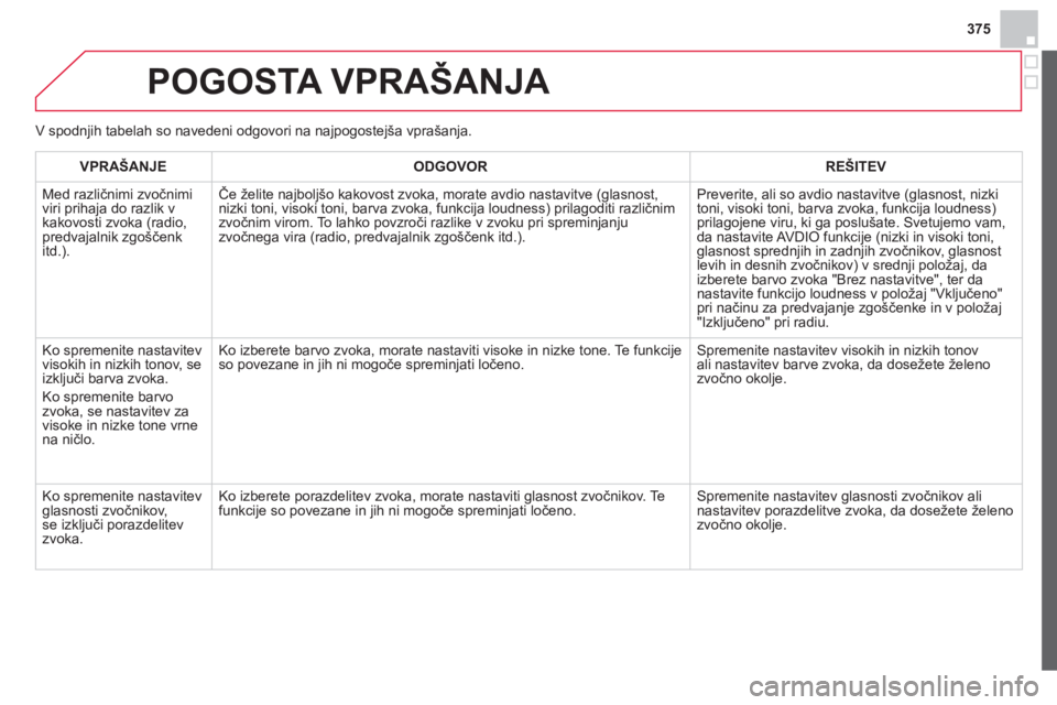 CITROEN DS4 2013  Navodila Za Uporabo (in Slovenian) 375
POGOSTA VPRAŠANJA 
VPRAŠANJE ODGOVOR REŠITEV
  M
ed različnimi zvočnimi 
viri prihaja do razlik v
kakovosti zvoka (radio, predvajalnik zgo