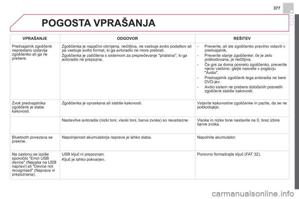 CITROEN DS4 2013  Navodila Za Uporabo (in Slovenian) 377
POGOSTA VPRAŠANJA 
VPRAŠANJE ODGOVOR REŠITEV
  Predva
jalnik zgoščenkneprestano izstavlja zgoščenko ali ga neprebere. Z
goščenka je napačno obrnjena, nečitljiva, ne vsebuje avdio podatk