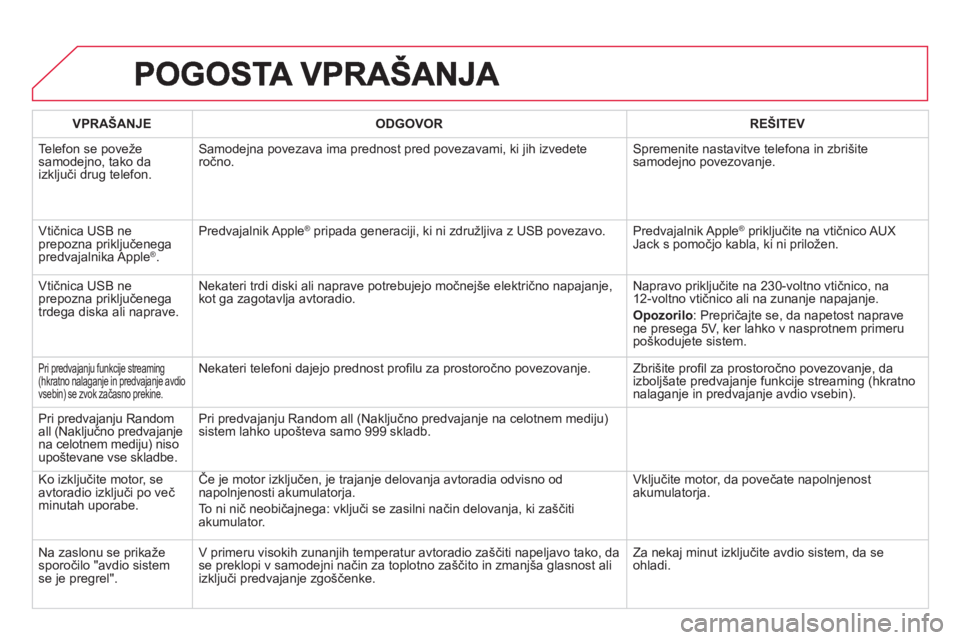 CITROEN DS4 2013  Navodila Za Uporabo (in Slovenian) VPRAŠANJE ODGOVOR REŠITEV
  Telefon se 
poveže samodejno, tako da
izključi drug telefon. Samode
jna povezava ima prednost pred povezavami, ki jih izvedeteročno.  Spremenite nastavitve telefona in