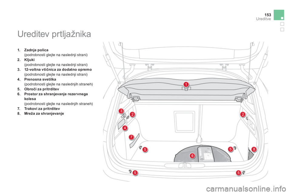 CITROEN DS4 2011  Navodila Za Uporabo (in Slovenian) 153Ureditve
1.Zadnja polica 
 (podrobnosti glejte na naslednji strani) 2.Kljuki 
 (podrobnosti glejte na naslednji strani) 
3.12-voltna vtičnica za dodatno opremo 
  (podrobnosti glejte na naslednji 