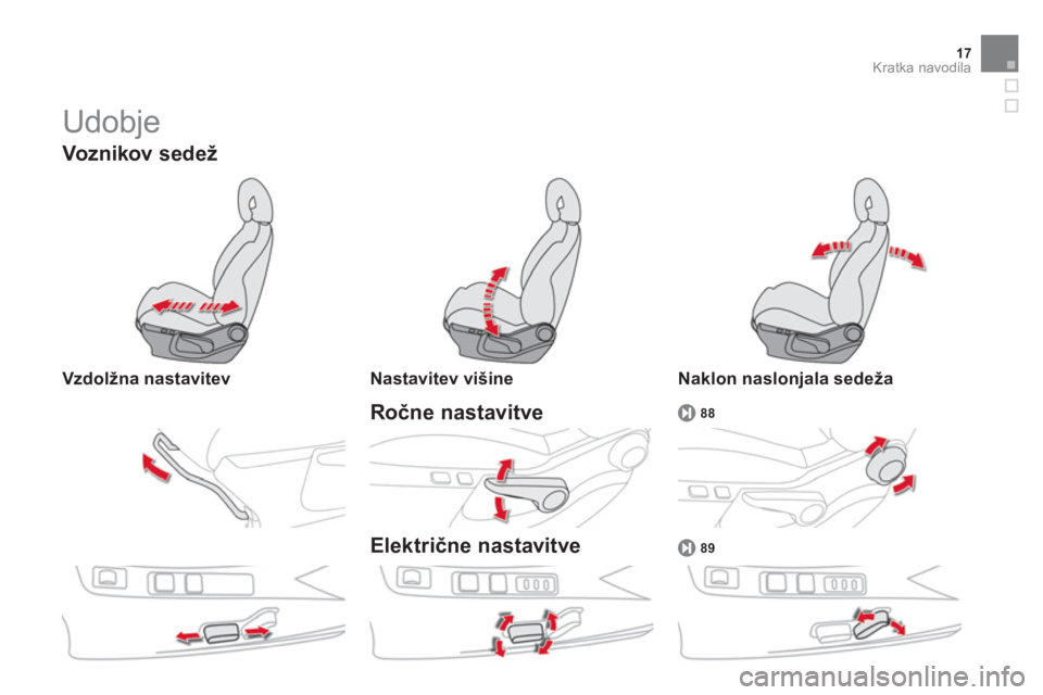 CITROEN DS4 2011  Navodila Za Uporabo (in Slovenian) 17Kratka navodila
  Udobje 
Ročne nastavitve 88
 
 Voznikov sedež
 
 Vzdolžna nastavitev Nastavitev višine  
 
Električne nastavitve
 
 
Naklon naslonjala sedeža
 
 
89 