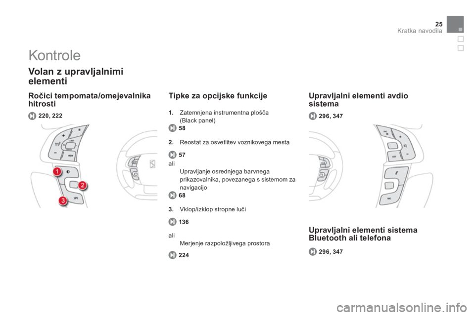 CITROEN DS4 2011  Navodila Za Uporabo (in Slovenian) 25
Kratka navodila
   
Ročici tempomata/omejevalnika hitrosti 
 
 Volan z upravljalnimi
elementi 
58
Tipke za opcijske funkcije 
220, 222
5
7
2.   Reostat za osvetlitev voznikovega mesta    
296, 34
