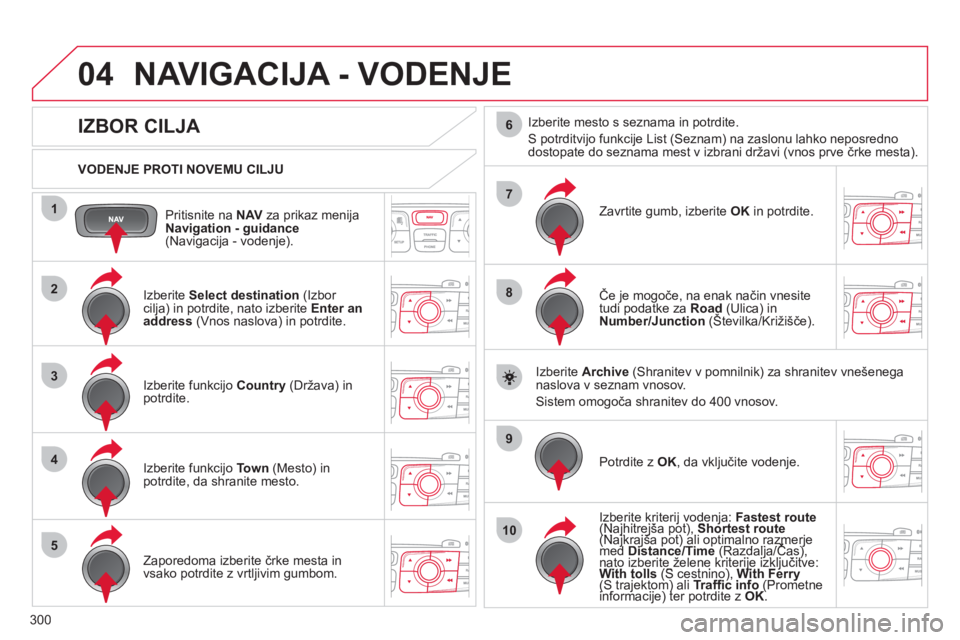 CITROEN DS4 2011 Navodila Za Uporabo (in Slovenian) 300
04
1
2
3
4
5
7
9
10
8
6
Pritisnite na NAVza prikaz menija
Navigation - guidance(Navigacija - vodenje).
VODENJE PROTI NOVEMU CILJU
NAVIGACIJA - VODENJE
IZBOR CILJA CITROEN DS4 2011 Navodila Za Uporabo (in Slovenian) 300
04
1
2
3
4
5
7
9
10
8
6
Pritisnite na NAVza prikaz menija
Navigation - guidance(Navigacija - vodenje).
VODENJE PROTI NOVEMU CILJU
NAVIGACIJA - VODENJE
IZBOR CILJA