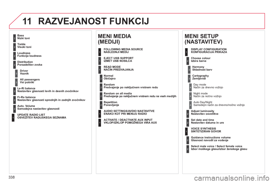 CITROEN DS4 2011  Navodila Za Uporabo (in Slovenian) 338
11RAZVEJANOST FUNKCIJ
2
3
3
1
4
2
2
1
4
4
2
2
1
1
1
2
1
1
2
2
2
2
2
2
2
3
3
2
2
2
1
   
Random on all media 
Predvajanje po naključnem vrstnem redu na vseh medijih 
   
Repetition 
Ponavljanje 
 
