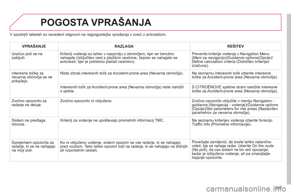 CITROEN DS4 2011  Navodila Za Uporabo (in Slovenian) 339
POGOSTA VPRAŠANJA 
V spodnjih tabelah so navedeni odgovori na najpogostejša vprašanja v zvezi z avtoradiom. 
VPRAŠANJERAZLAGAREŠITEV
  Izračun poti se ne 
zaključi. Kriteriji vodenja so lah