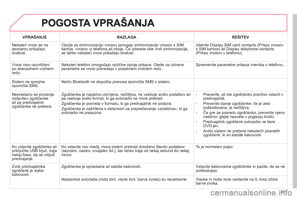 CITROEN DS4 2011  Navodila Za Uporabo (in Slovenian) 341
VPRAŠANJERAZLAGAREŠITEV
  N
ekateri vnosi se na seznamu prikažejodvakrat.
Opcije za sinhronizacijo vnosov ponujajo sinhronizacijo vnosov s SIMkartice, vnosov iz telefona ali oboje. Če izberete