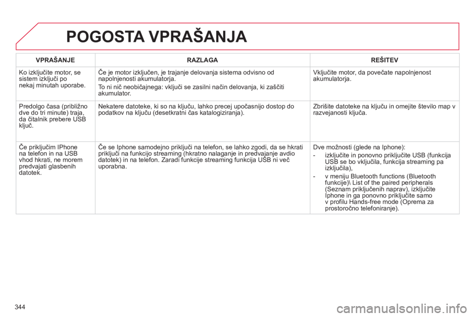 CITROEN DS4 2011  Navodila Za Uporabo (in Slovenian) 344
POGOSTA VPRAŠANJA 
VPRAŠANJERAZLAGAREŠITEV
  Ko izkl
jučite motor, sesistem izključi po nekaj minutah uporabe. Če 
je motor izključen, je trajanje delovanja sistema odvisno od
napolnjenosti