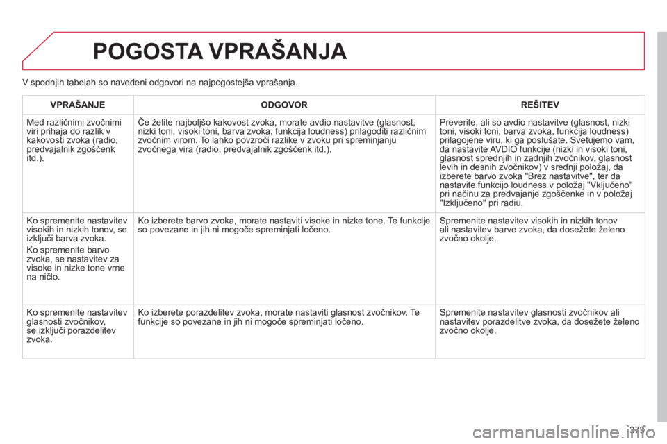 CITROEN DS4 2011  Navodila Za Uporabo (in Slovenian) 373
POGOSTA VPRAŠANJA 
VPRAŠANJE ODGOVOR REŠITEV
  M
ed različnimi zvočnimi 
viri prihaja do razlik v
kakovosti zvoka (radio, predvajalnik zgo
