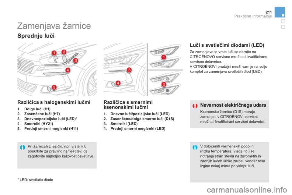 CITROEN DS5 2016  Navodila Za Uporabo (in Slovenian) 2 11
DS5_sl_Chap08_info-pratiques_ed02-2015
Zamenjava žarnice
Sprednje luči
Različica s smernimi 
ksenonskimi lučmi
1. Dnevne luči/pozicijske luči  (LED)
2. Za senčene/dolge smerne luči (D1s)
 CITROEN DS5 2016  Navodila Za Uporabo (in Slovenian) 2 11
DS5_sl_Chap08_info-pratiques_ed02-2015
Zamenjava žarnice
Sprednje luči
Različica s smernimi 
ksenonskimi lučmi
1. Dnevne luči/pozicijske luči  (LED)
2. Za senčene/dolge smerne luči (D1s)